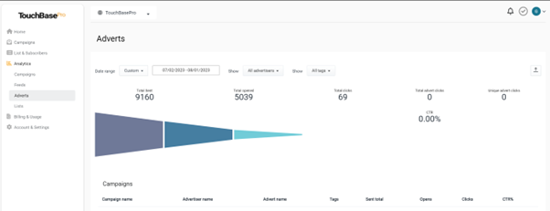 TouchBasePro Adverts Report